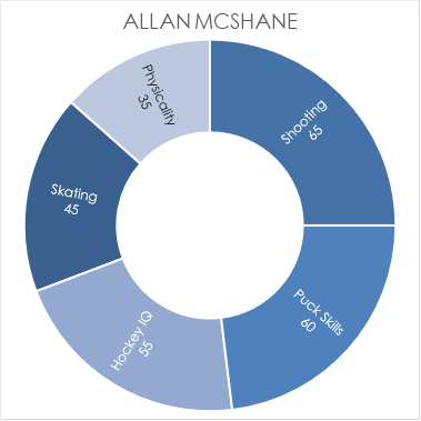 mcshane-chart